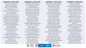 Egan bernal apunta como favorito | minuto a minuto. Se Buscan 3 200 Beneficiarios De Ingreso Solidario Para Que Se Bancaricen El Universal Cartagena