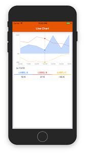 github julienkermarec react native line chart react