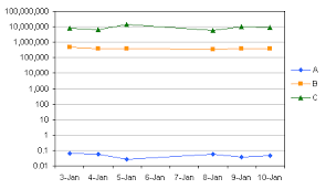 Java Jfreechart Line Chart With Multiple Y Axis Stack