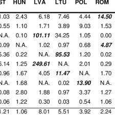 (1) singapore (5) siria (1) slovacia (9) slovenia (9) somalia (1) spania (19) sri lanka (1) st. Pdf Trade And Production Fragmentation Central European Economies In Eu Networks Of Production And Marketing