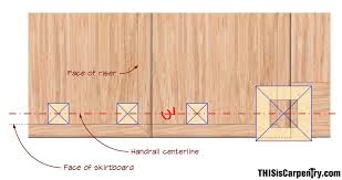 Rise of the stairway, i designed this newel post to create a top panel where the handrail could. Building A Housed Newel Thisiscarpentry