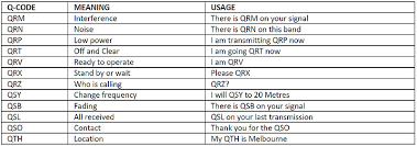 Ham Radio On Your Pc And Smartphone Hamsphere Com