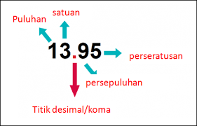 Lkpd matematika kelas 5 sd other contents: Langkah Langkah Memperkenalkan Konsep Desimal Pada Siswa Sekolah Dasar Di Kelas Iv V Dan Vi Tips Belajar Matematika