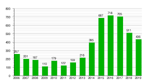 Her er noen av båtene som ligger ved verftene i sunnhordland/hardanger og nord rogaland. Islamic Terrorism In Europe Wikipedia