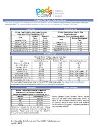 cbc normal values chart pediatrics bright normal lab values