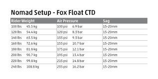 Fox Float Ctd Evolution Air Pressure Guide