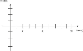 Time graph to determine velocity, we can use a velocity vs. Position Time And Velocity Time Graphs Ck 12 Foundation
