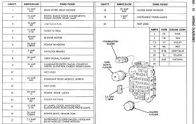 Using a fuse with a higher amperage rating can cause severe wire damage and could start a fire. Jeep Grand Cherokee 1993 1998 Why Don T My Running Or Dash Lights Work Cherokeeforum