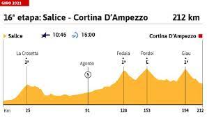 Un giro de italia repleto de cronos, montaña y sprints recibe a egan y a otros cinco colombianos. Jvoxfmfq1i2pwm