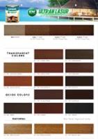 Selain ultra aqua politur, propan juga mengeluarkan produk impra yang juga mempunyai kualitas terbaik. Ultran Lasur El 501 Pt Propan Raya Icc