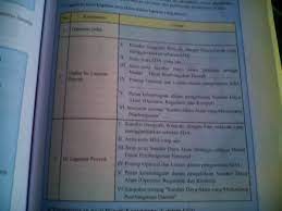 Kni diserahi tugas legislatif dan berhak ikut menetapkan gbhn. Aku Mau Tanya Tentang Tugas Proyek Ips Kelas 8 Hal 114 115 Brainly Co Id