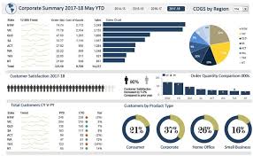 Maybe you would like to learn more about one of these? Excel Dashboards Excel Dashboards Vba And More Dashboard Examples Excel Dashboard Templates Dashboard Template