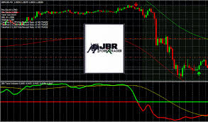 Mt5 free non repaint indicators download. Jbr Trend Indicator Cost 250 For Free Forexcracked