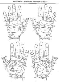 Positive Health Online Article Vertical Reflexology For