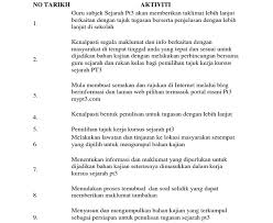 Contoh pembentangan kerja kursus sejarah pt3 2019 video ini merupakan sebahagian daripada kajian kes atau kerja kursus tingkatan 3 yang menyumbang sebanyak. Kerja Kursus Sejarah Tingkatan 3 Bab 7 Malaypipi