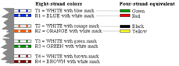 Phone Wire Colors Reading Industrial Wiring Diagrams