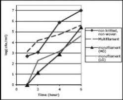 Swine influenza is an infection caused by any one of several types of swine influenza viruses. References In R1885 R2270 Clinical Microbiology And Infection