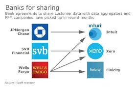 Bank Agreements In Usa For Sharing Customer Data With Fintech Dawn Of Collaboration Coexistence Apibanking Digitalba Wells Fargo Fintech Jpmorgan Chase