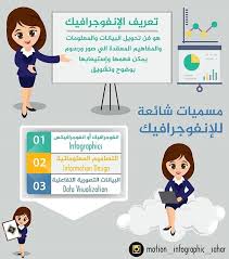 تعريف الانفوجرافيك هام جدا لان معظم الناس لا تعرف معني الانفوجرافيك حسابي Poster Background Design Infographic Powerpoint Digital Art Tutorial