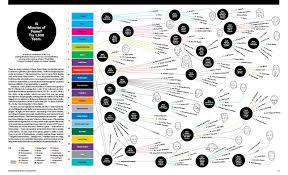 Feature The New York Times Magazine Designer Raul Aguila Art Director Gail Bichler Sortieren