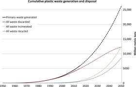 how the chinese could disrupt global recycling markets