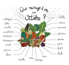 Dans Ma Cuisine Trucs Machin Chose Fruits Et Legumes Fruits Oublie Moi