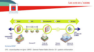 Sa mise en service a débuté en 2016. Electricite Gaz Les Compteurs Intelligents Si Malins Que Ca Nouvel Observateur 23 07 2015