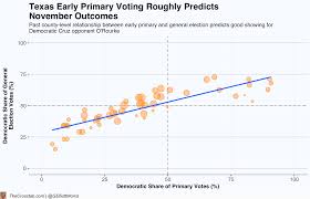 Texas Early Voting Hints At Close Race In November Maybe