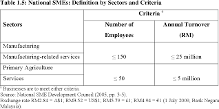 3.2 definition of small and medium enterprises in malaysia. Income Tax Non Compliance Of Small And Medium Enterprises In Malaysia Determinants And Tax Compliance Costs Semantic Scholar