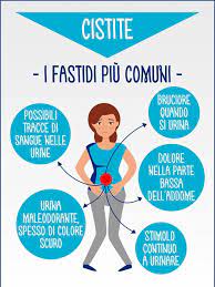 CISTITE: NE SOFFRE UNA DONNA SU 2... - Centro Analisi Falisco | Facebook