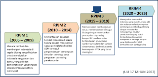 Explore tweets of papua viral @papuaviral1 on twitter. Http Djsn Go Id Storage App Media Rpjm Buku 20i 20rpjmn 202015 2019 Pdf