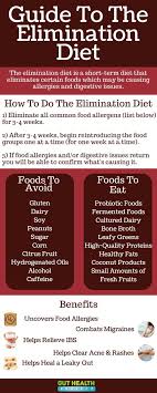 Pin On Digestive Health Guide