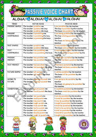 Active And Passive Voice Chart Esl Worksheet By Macomabi