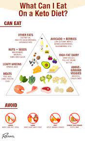 What Exactly Is The Keto Diet Keto Diet Keto Diet Recipes Keto Diet Plan