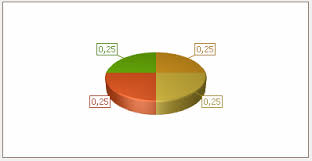 Piechart Using Devexpress Pass Values From Variables