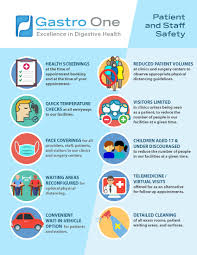Check back often for new clinical guidance, education, research and physician resources. Gastro One Excellence In Digestive Health Covid 19 Information
