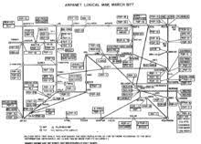 Arpanet – Wikipedia
