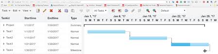 Create Adf Project Gantt Chart With Subtask And Dependency