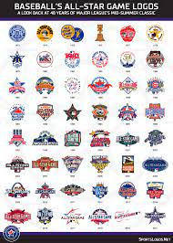 Who was the mvp of the mlb all star game? Mlb Unveils New Logo For 2021 All Star Game Hosted By Colorado Rockies Sportslogos Net News