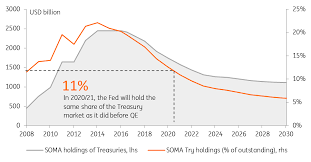 five charts explain how the fed plans to shrink its balance