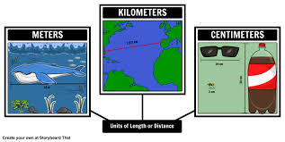 This conversion of 98.5 meters to centimeters has been calculated by multiplying 98.5 meters by 100 and the result is 9,850 centimeters. Metric Length Mm Cm M Km Quiz Quizizz