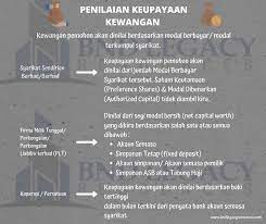 Can, could, may, might, must, have to, shall, should, will, would. Penilaian Keupayaan Kewangan Kursus Mata Ccd Cidb Facebook