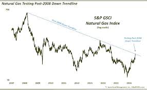 2016 Natural Gas Rally Facing Several Headwinds