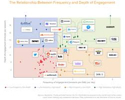 Before you start swiping, messaging and going on dates, take a i'm a 25 year old guy living in seattle wa. The Stickiest Most Addictive Most Engaging And Fastest Growing Social Apps And How To Measure Them