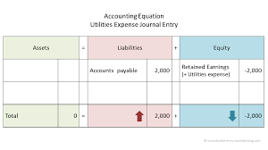 At the other side, it means when tenants occupy the unit, the iwk bills during the tenancy period shall be borne by the tenants. Utilities Expense Double Entry Bookkeeping
