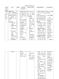 Educate the patient and/or so that anxiety disorders are treatable. Nursing Care Plan Hallucination Psychiatric Diagnosis