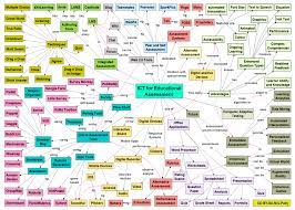 To walk with the modern world ict is a collecting information is the main object of science. Information And Communications Technology Wikipedia