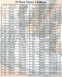 52 week money challenge great christmas savings plan