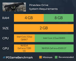 Pineview Drive System Requirements - Can I Run It? - PCGameBenchmark