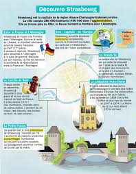 Bonsoir Geographie Culture Generale Alsace Tourisme